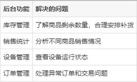 2026年工厂自动售货机怎么选?员工消费,设备配置与运营管理指南